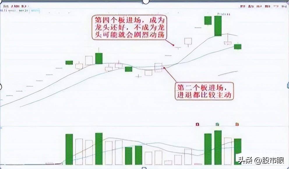 捡钱时代到来二板定龙头这才是10倍龙头股真正腾飞启动点