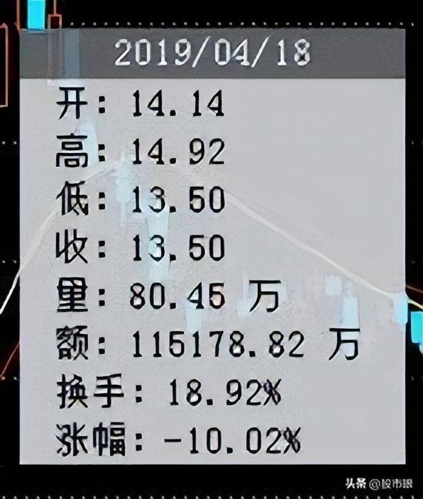 捡钱时代到来二板定龙头这才是10倍龙头股真正腾飞启动点