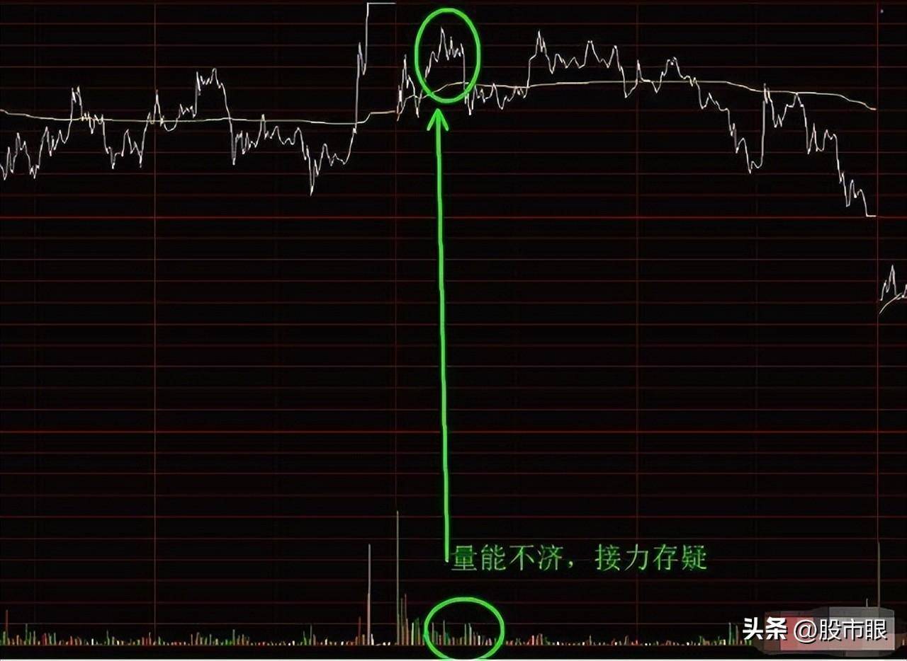 捡钱时代到来二板定龙头这才是10倍龙头股真正腾飞启动点