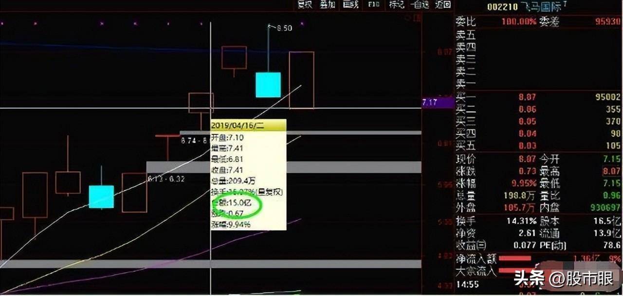 捡钱时代到来二板定龙头这才是10倍龙头股真正腾飞启动点