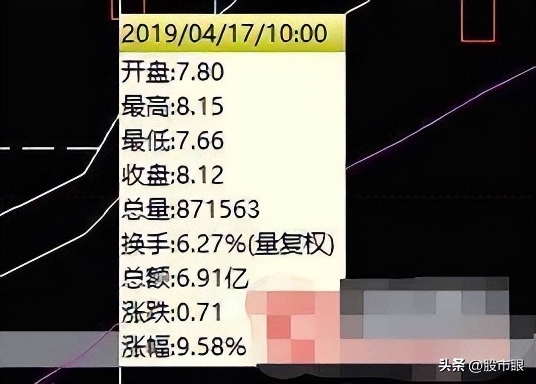 捡钱时代到来二板定龙头这才是10倍龙头股真正腾飞启动点