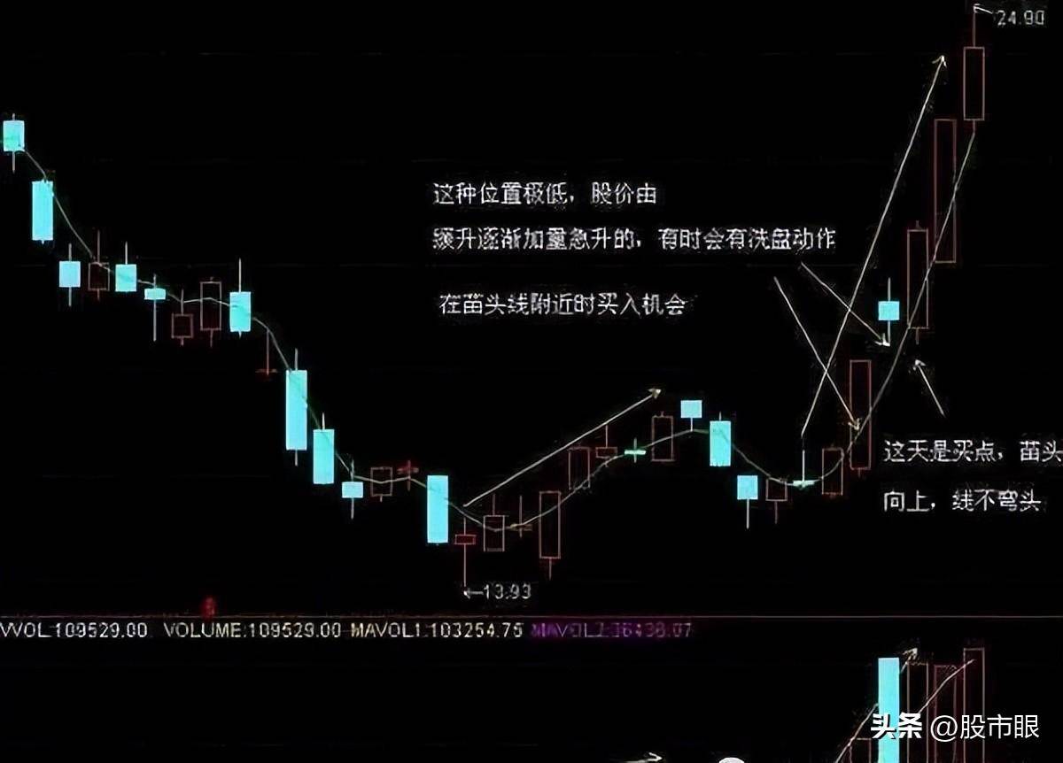 这是我看过最靠谱的技术分析理论采取这个策略让你事半功倍