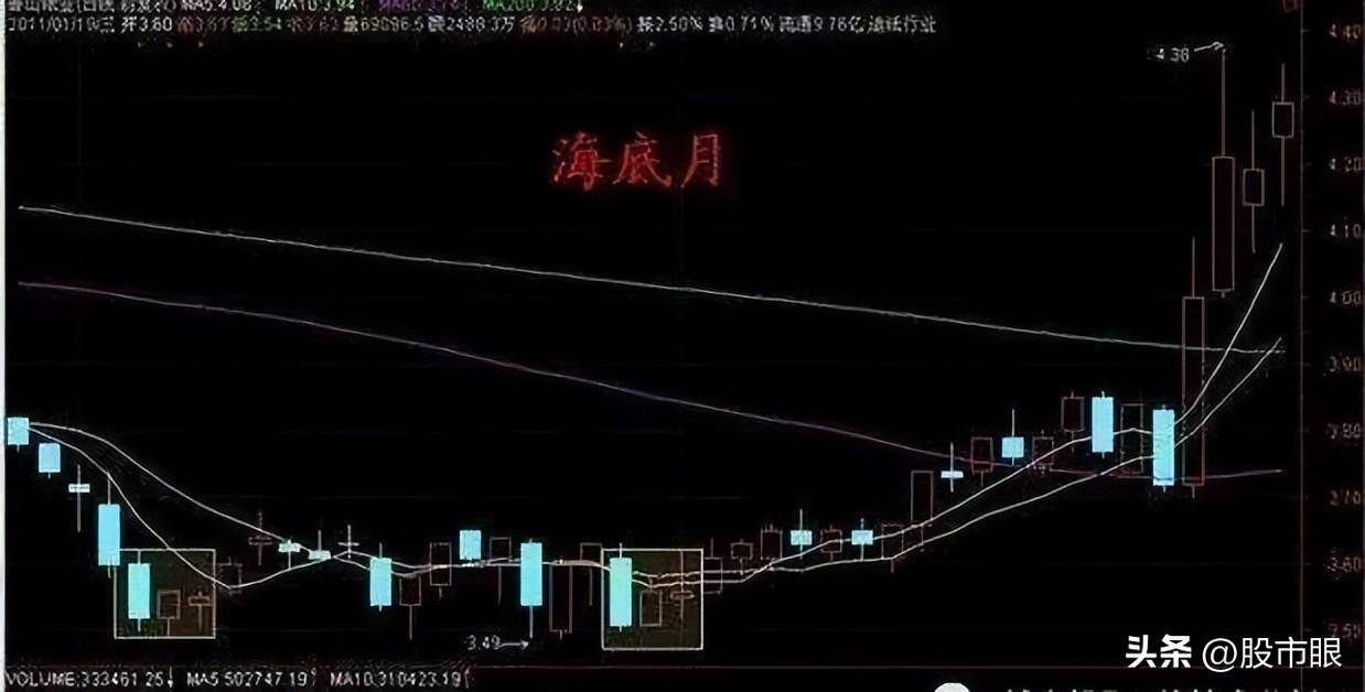 这是我看过最靠谱的技术分析理论采取这个策略让你事半功倍