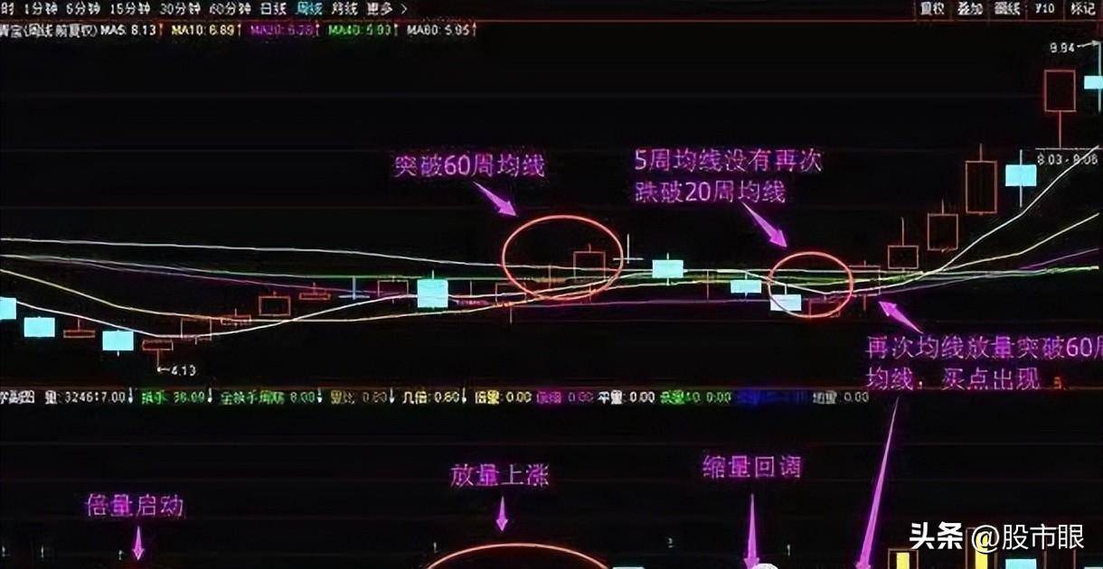 这是我看过最靠谱的技术分析理论采取这个策略让你事半功倍