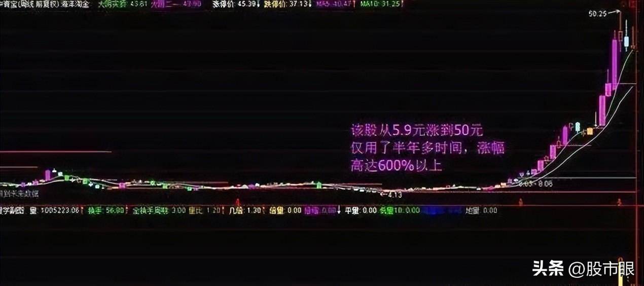 这是我看过最靠谱的技术分析理论采取这个策略让你事半功倍