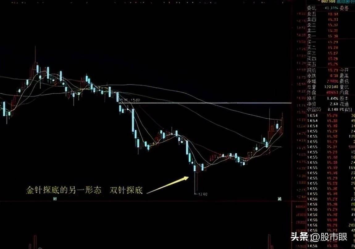 这是我看过最靠谱的技术分析理论采取这个策略让你事半功倍
