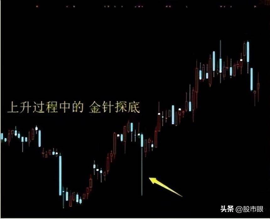 这是我看过最靠谱的技术分析理论采取这个策略让你事半功倍