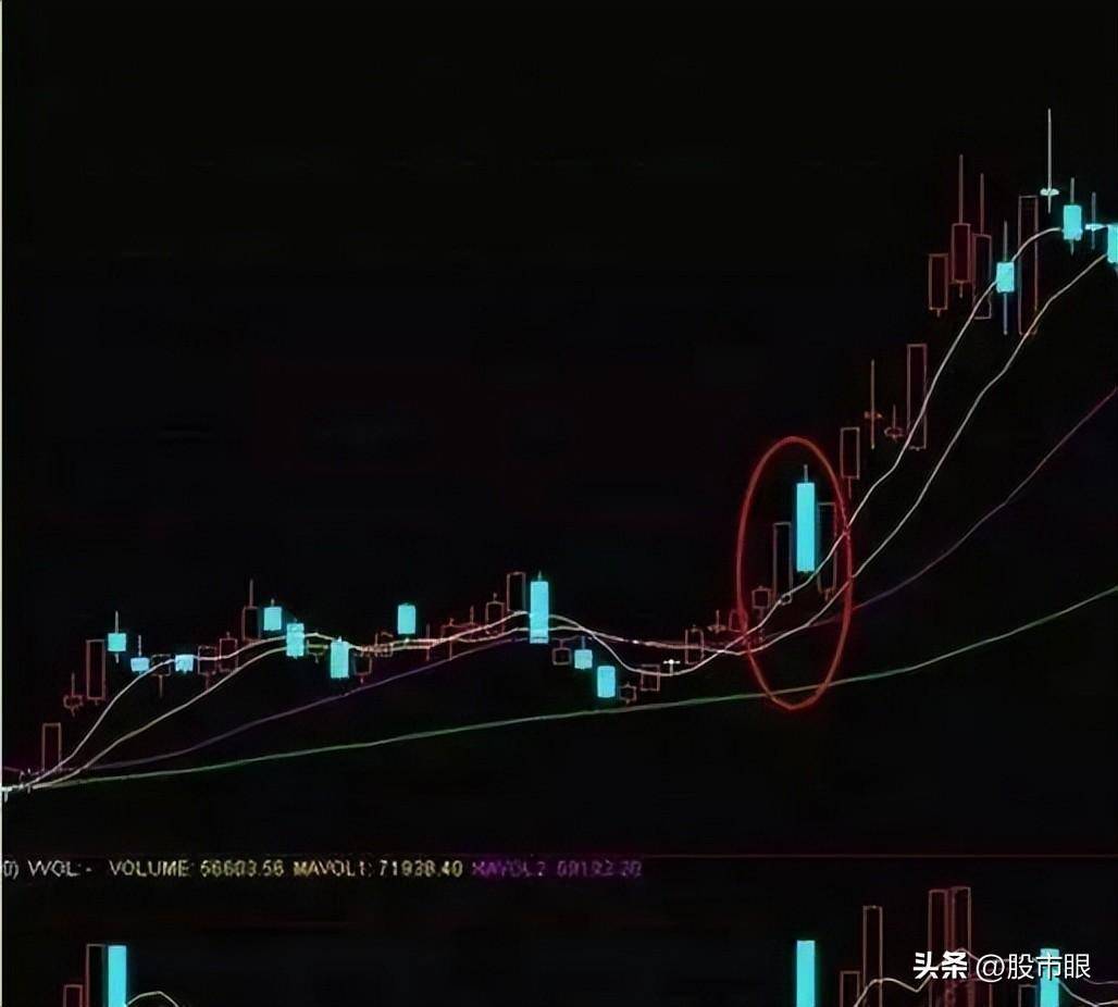 这是我看过最靠谱的技术分析理论采取这个策略让你事半功倍