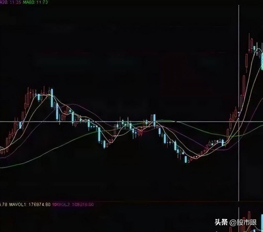 这是我看过最靠谱的技术分析理论采取这个策略让你事半功倍