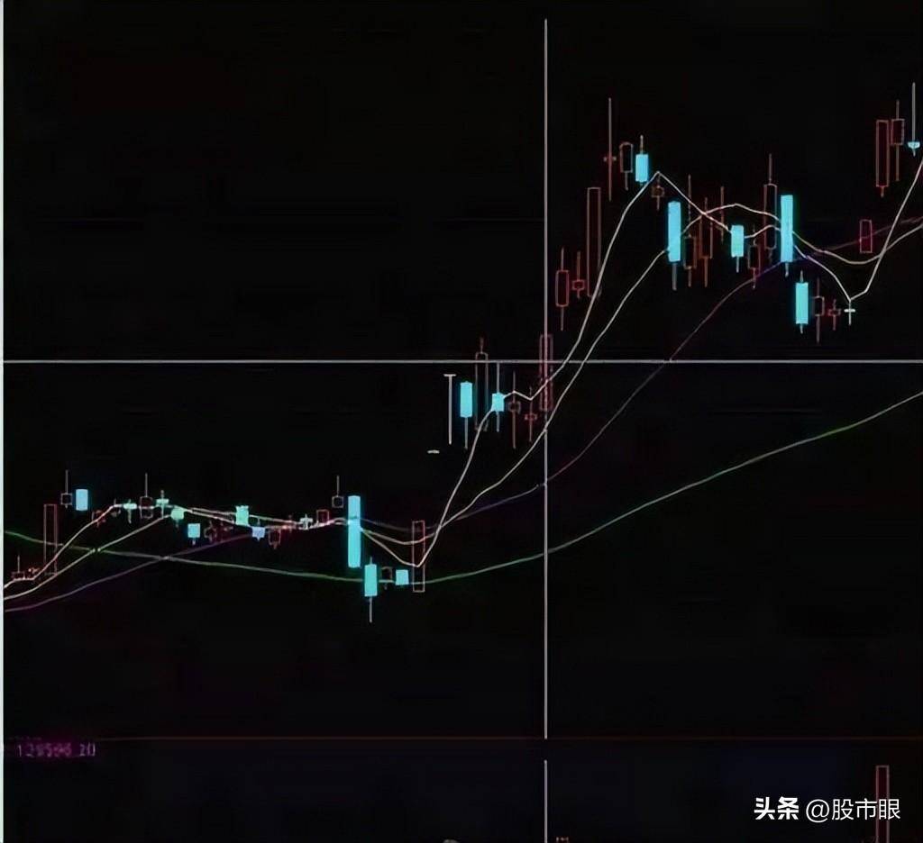 这是我看过最靠谱的技术分析理论采取这个策略让你事半功倍