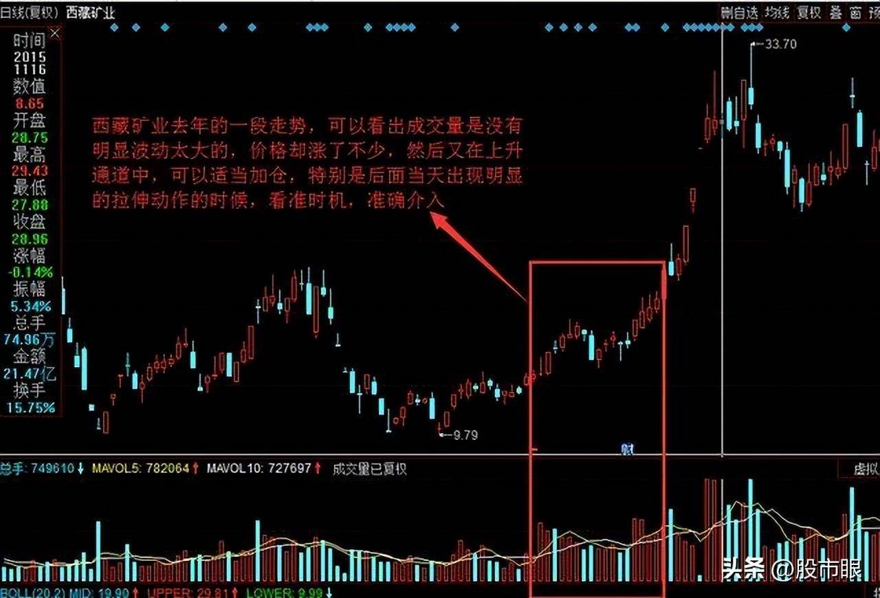 真正炒股厉害的人通常都是少言寡语的值得一看的十句肺腑之言