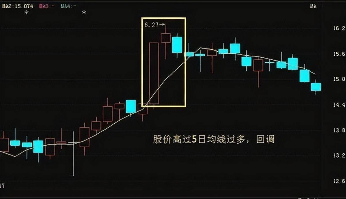 上海一位老股民坦言炒股多年坚持只看一条线,散户纷纷点赞