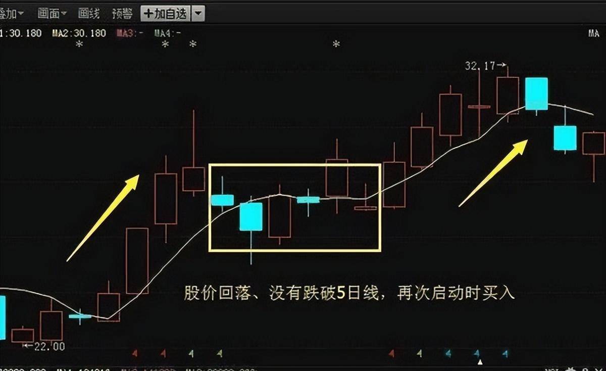 上海一位老股民坦言炒股多年坚持只看一条线,散户纷纷点赞