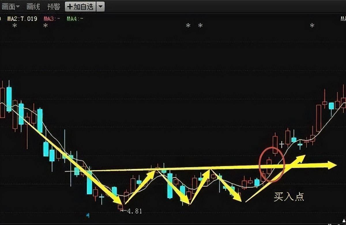 上海一位老股民坦言炒股多年坚持只看一条线,散户纷纷点赞