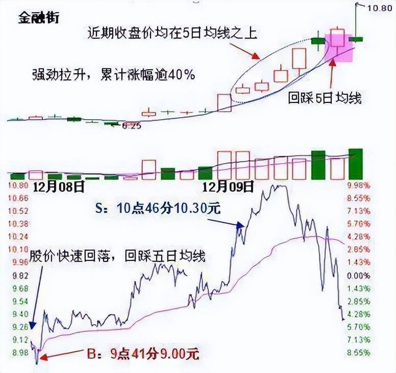 上海一位老股民坦言炒股多年坚持只看一条线,散户纷纷点赞