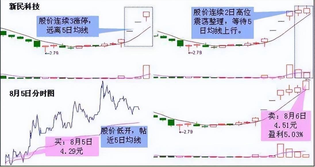 上海一位老股民坦言炒股多年坚持只看一条线,散户纷纷点赞