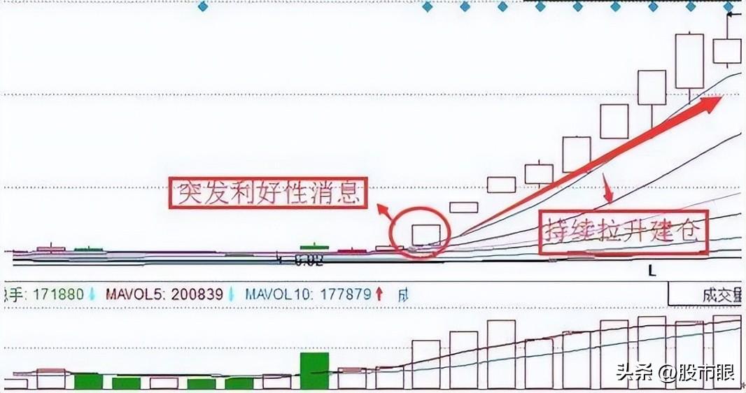 股票圆弧底形态一旦形成主力吸筹完毕坐等主升浪拉升