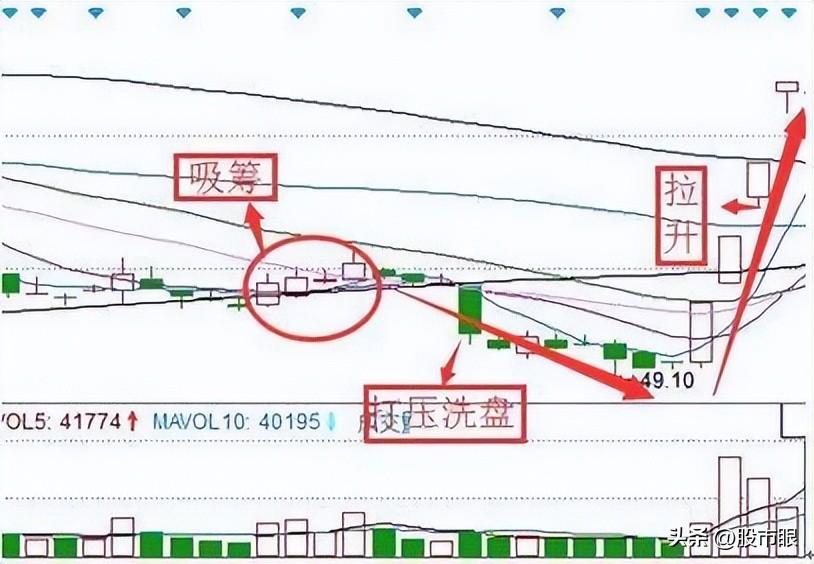 股票圆弧底形态一旦形成主力吸筹完毕坐等主升浪拉升