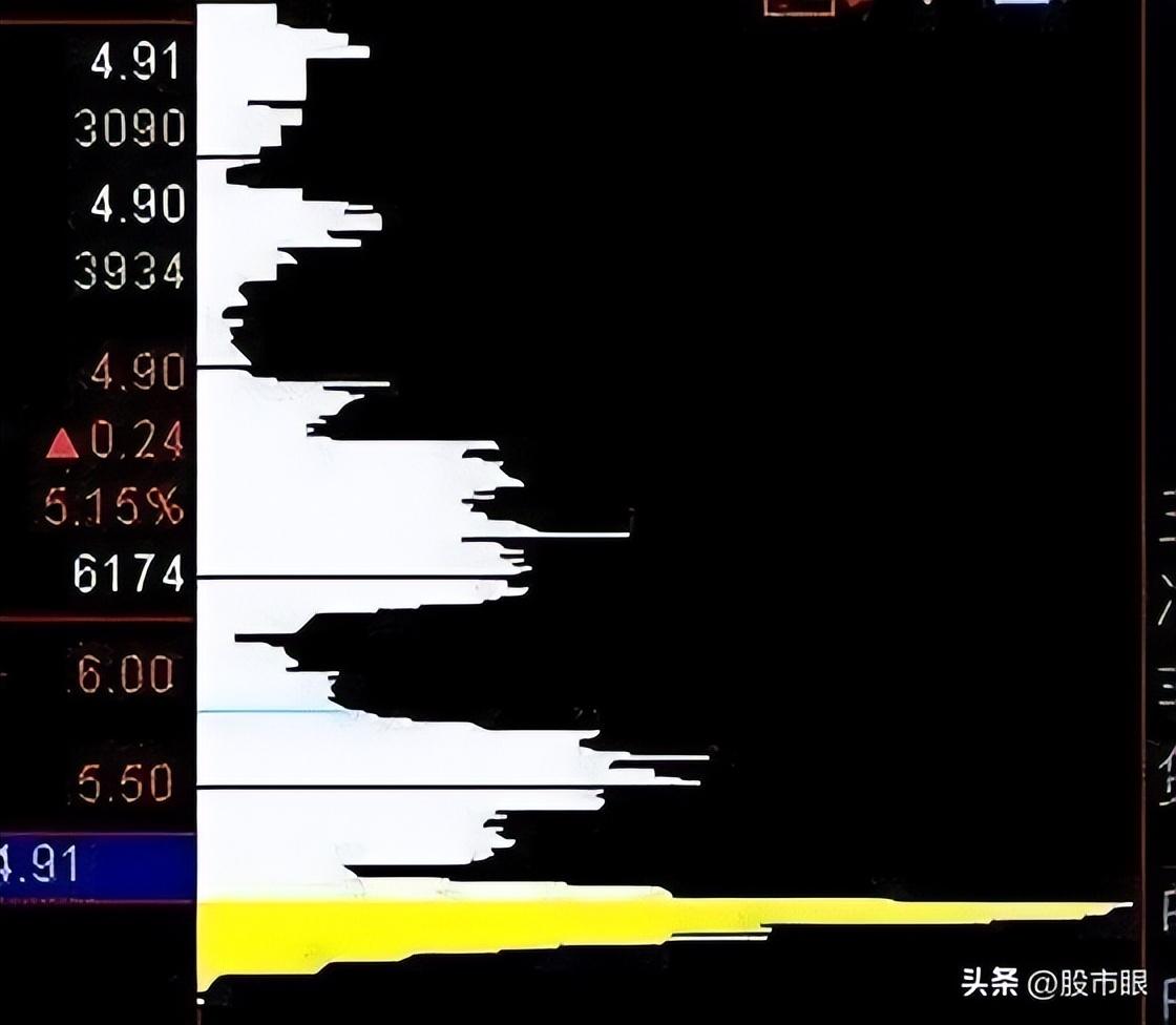 股票圆弧底形态一旦形成主力吸筹完毕坐等主升浪拉升