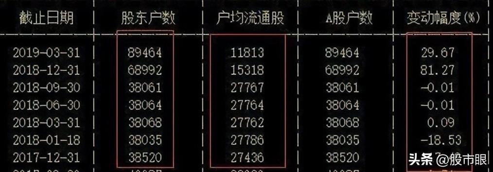 股票圆弧底形态一旦形成主力吸筹完毕坐等主升浪拉升