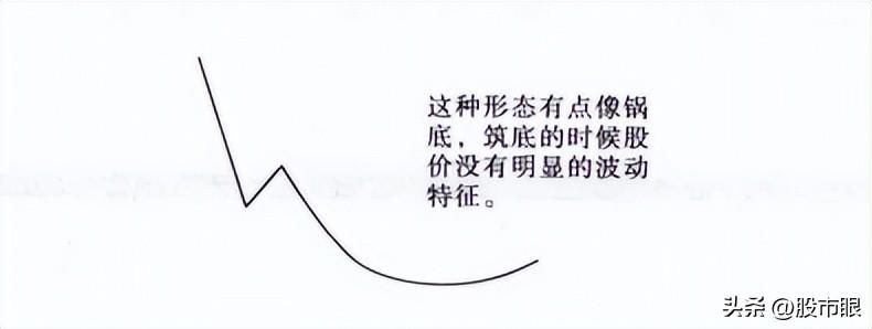 股票圆弧底形态一旦形成主力吸筹完毕坐等主升浪拉升