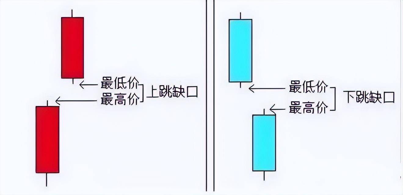 中国股市一辈子牢记生与死的缺口追涨杀跌轻而易举！细品