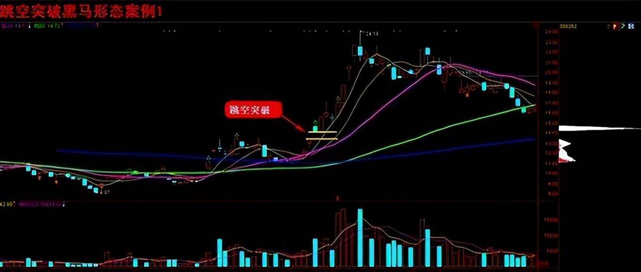 中国股市一辈子牢记生与死的缺口追涨杀跌轻而易举!细品