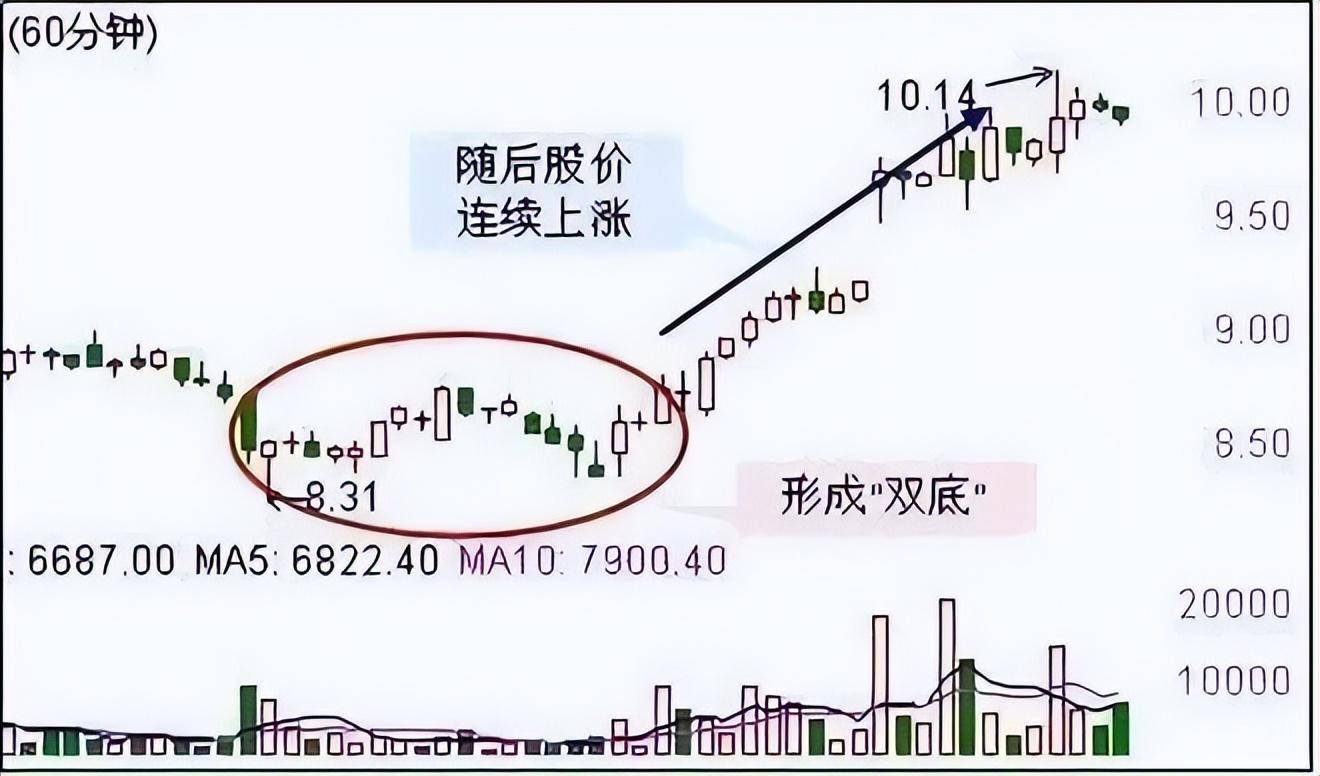 中国股市一辈子牢记生与死的缺口追涨杀跌轻而易举!细品