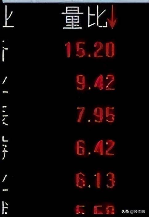 开盘10分钟预知涨跌!集合竞价八步法远比一万本股票书实用!