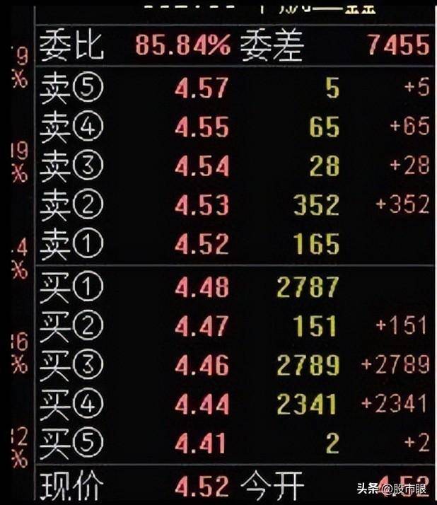 开盘10分钟预知涨跌!集合竞价八步法远比一万本股票书实用!