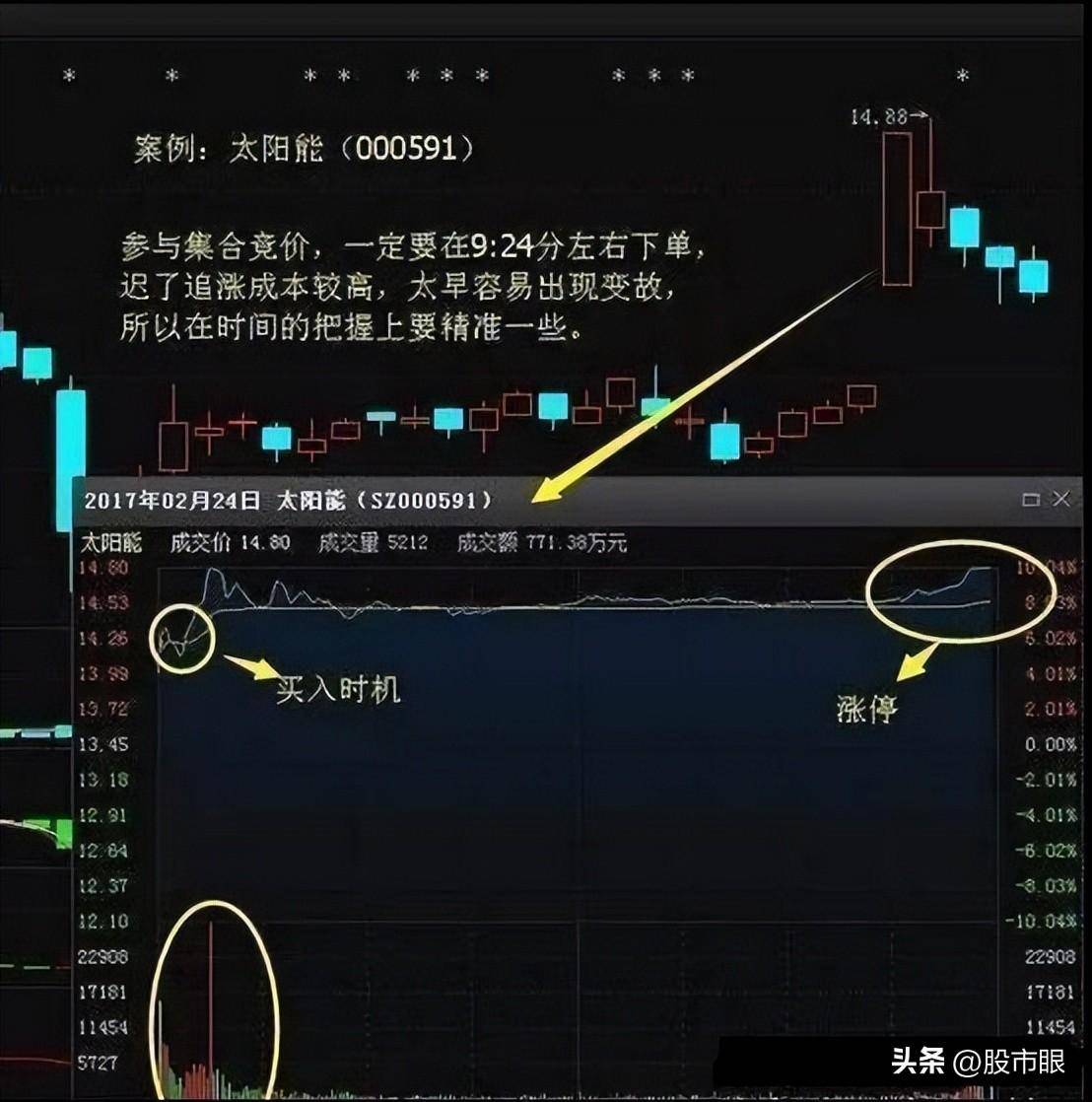 开盘10分钟预知涨跌!集合竞价八步法远比一万本股票书实用!