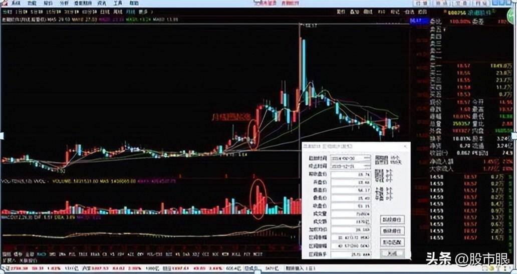 为什么翻倍牛股月线都容易出现这种形态？用最笨的方法简单高效