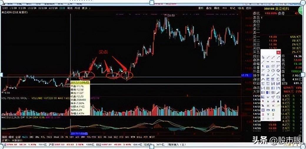 为什么翻倍牛股月线都容易出现这种形态？用最笨的方法简单高效
