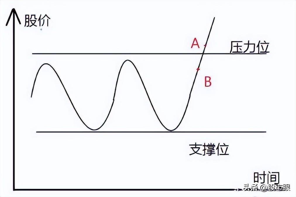 为什么翻倍牛股月线都容易出现这种形态？用最笨的方法简单高效