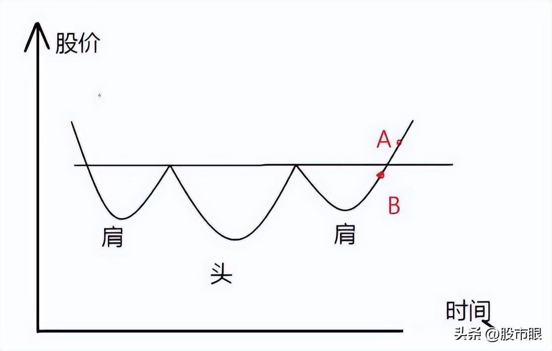 为什么翻倍牛股月线都容易出现这种形态？用最笨的方法简单高效