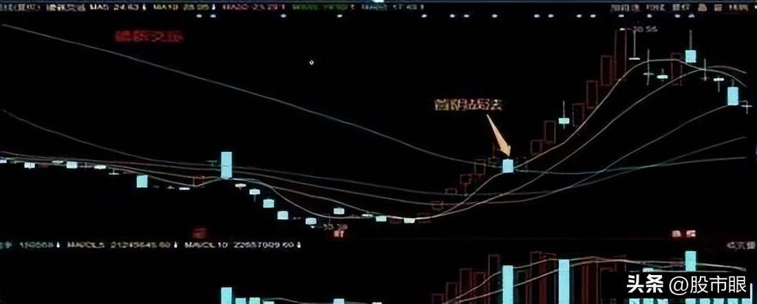 为什么翻倍牛股月线都容易出现这种形态？用最笨的方法简单高效