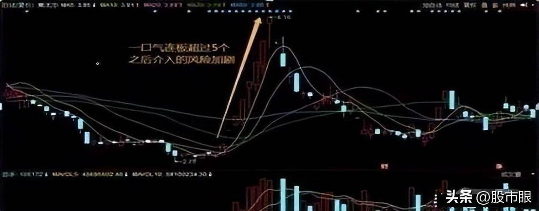 为什么翻倍牛股月线都容易出现这种形态？用最笨的方法简单高效