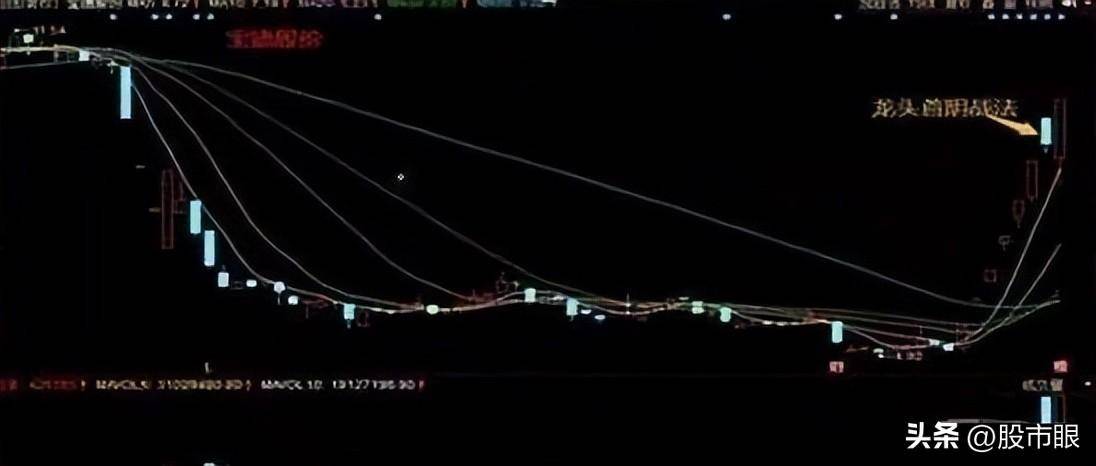 为什么翻倍牛股月线都容易出现这种形态？用最笨的方法简单高效