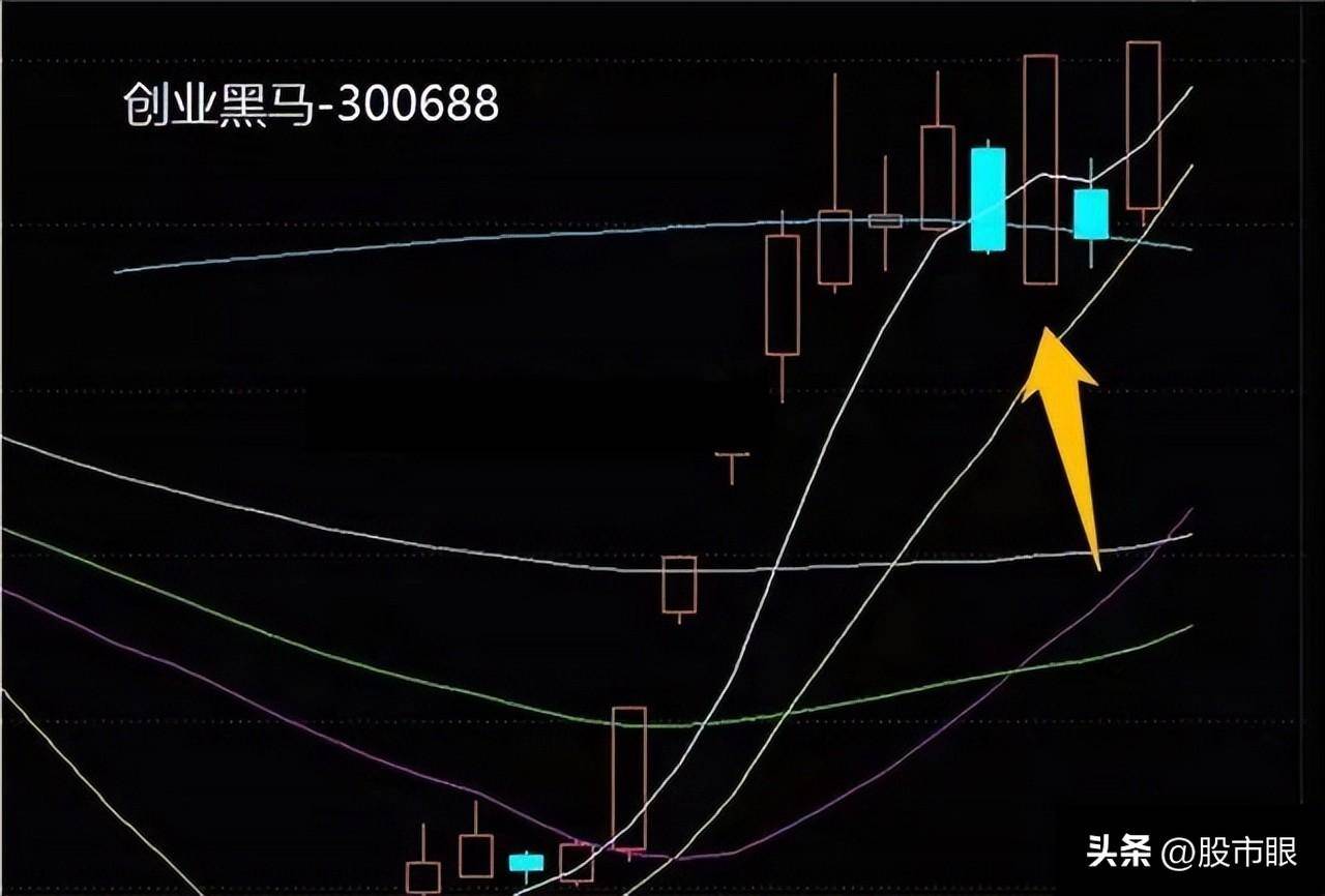 龙头战法深度教程龙回头怎么做?坚守这个法则让你过无债生活