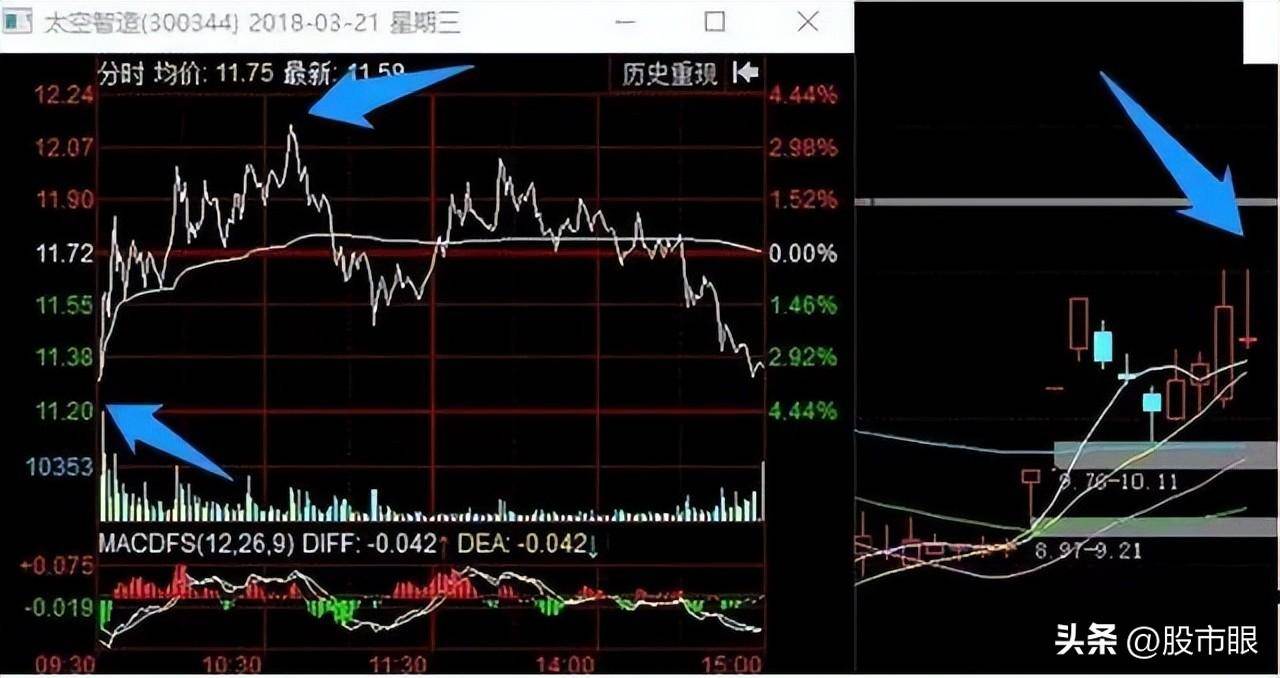 龙头战法深度教程龙回头怎么做?坚守这个法则让你过无债生活