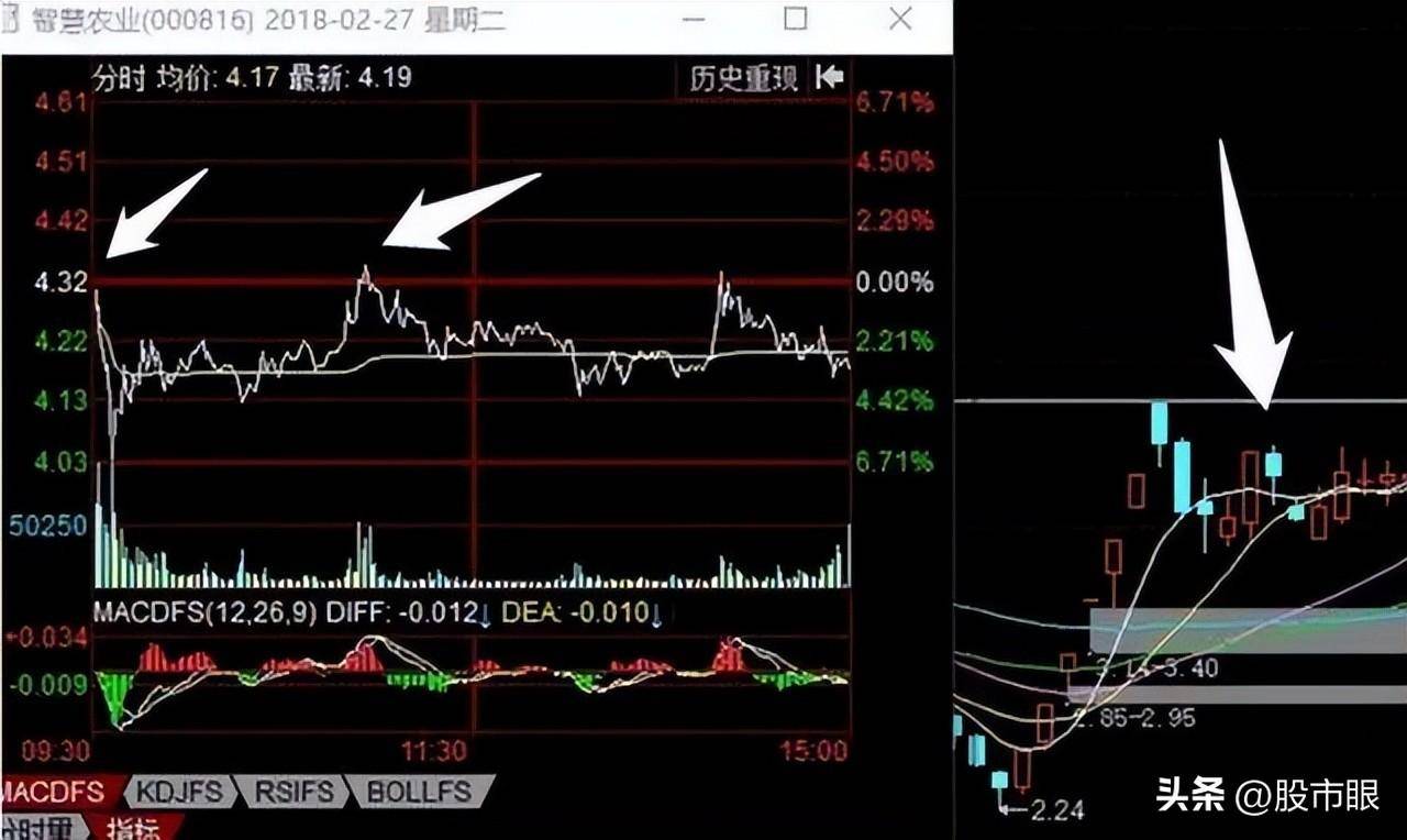 龙头战法深度教程龙回头怎么做?坚守这个法则让你过无债生活