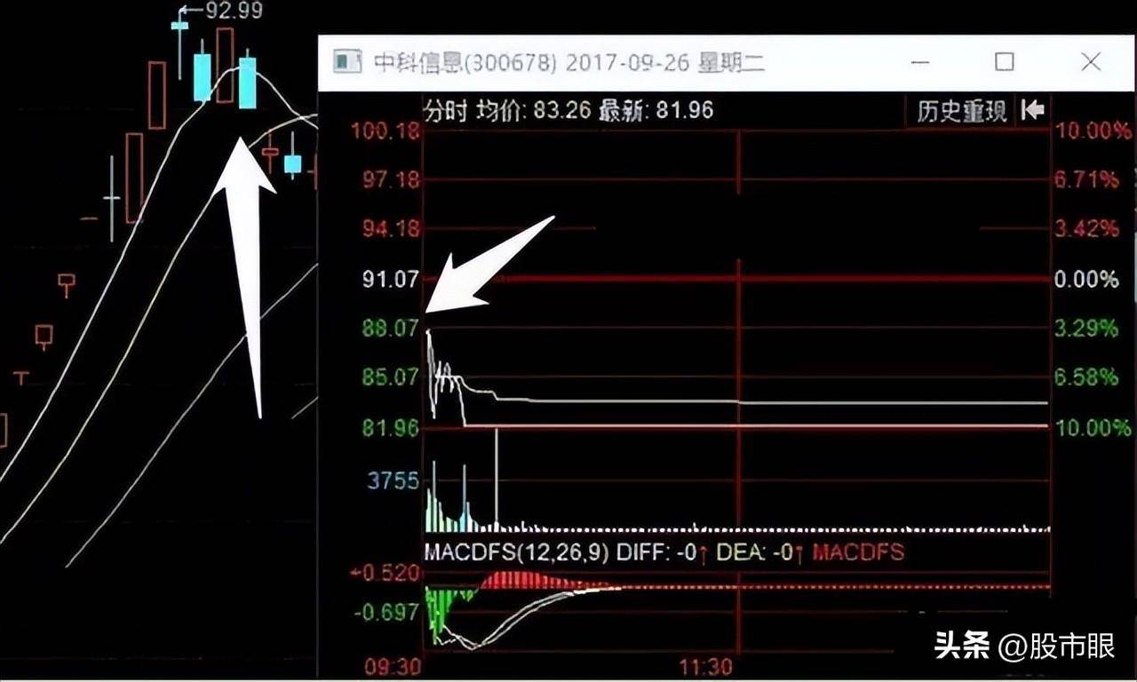 龙头战法深度教程龙回头怎么做?坚守这个法则让你过无债生活