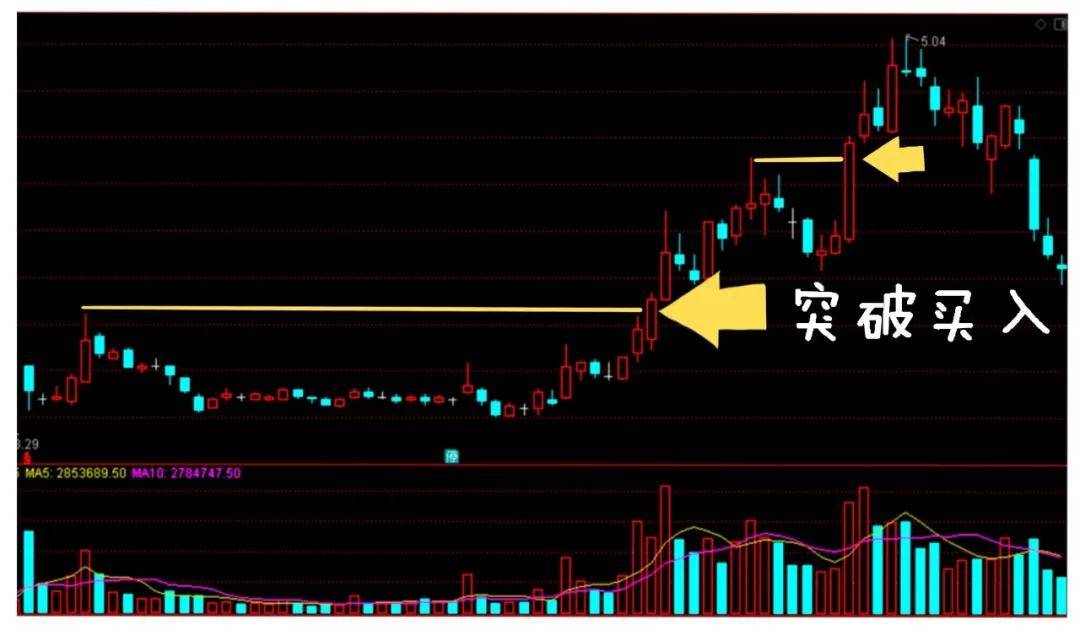 在中国股市真正赚钱的只有这种人善于等待和耐心持有散户须知