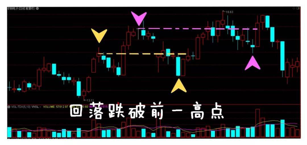 在中国股市真正赚钱的只有这种人善于等待和耐心持有散户须知