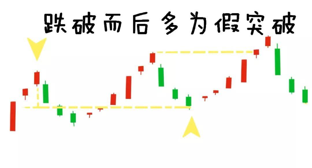 在中国股市真正赚钱的只有这种人善于等待和耐心持有散户须知