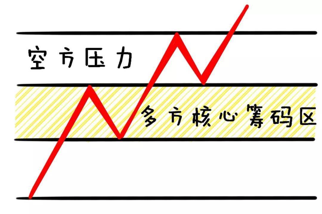 在中国股市真正赚钱的只有这种人善于等待和耐心持有散户须知