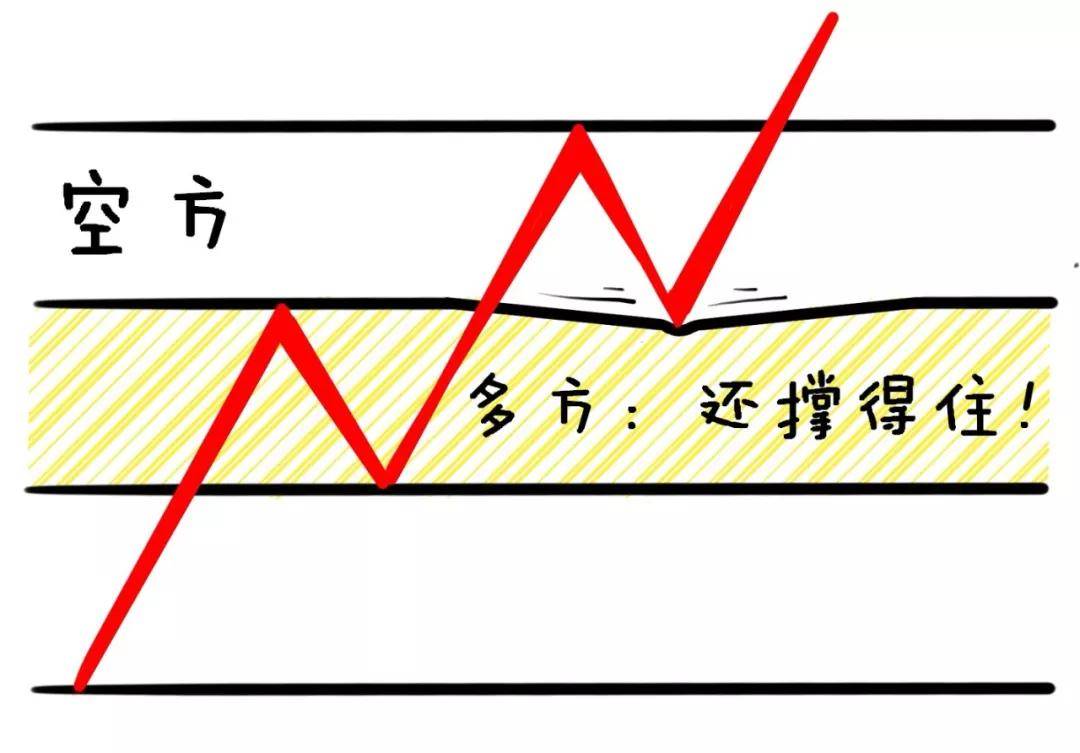 在中国股市真正赚钱的只有这种人善于等待和耐心持有散户须知