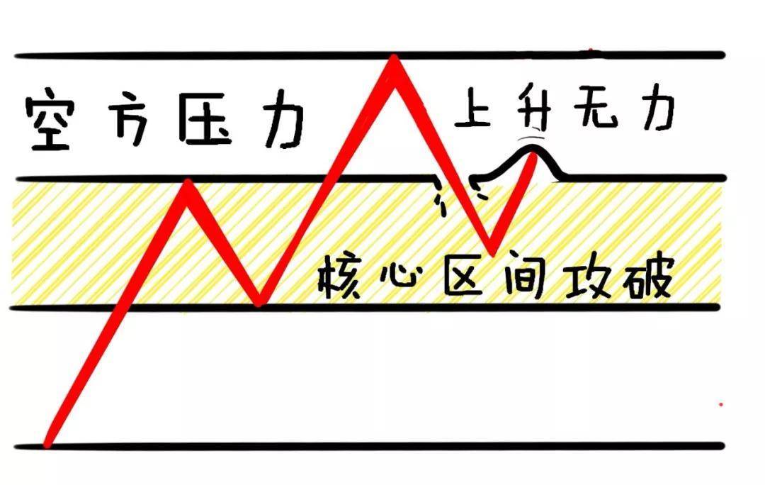 在中国股市真正赚钱的只有这种人善于等待和耐心持有散户须知