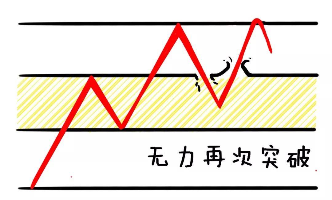 在中国股市真正赚钱的只有这种人善于等待和耐心持有散户须知