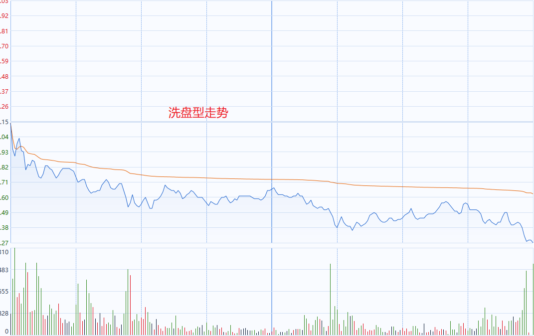 实盘股票操作解析